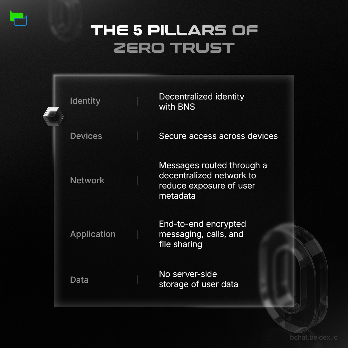 Zero Trust Pillars